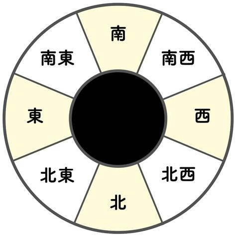 吉方位 南|「南」の吉方位に行くと得られる吉運勢